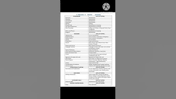 #ap dsc 2024#english syllabus#tet paper 2#sa physical science