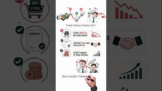 What is Option Trading? 📈 #trading #optiontrading