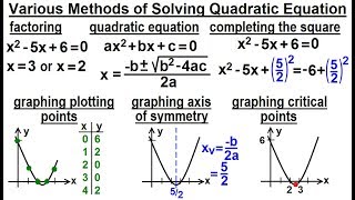 Algebra - Ch. 8: Solving Quad. Eqn. with Factoring (2 of 21) Various Methods of  Solving Quad Eqs