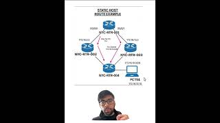 CCNA - IPv4 Static Route Types in a nutshell