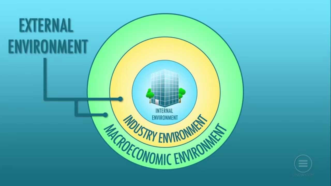 environmental analysis คือ  New  University Now: MBA Foundations - Unit 8: Environmental Scanning