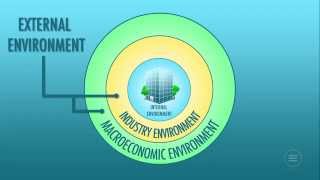 University Now: MBA Foundations - Unit 8: Environmental Scanning