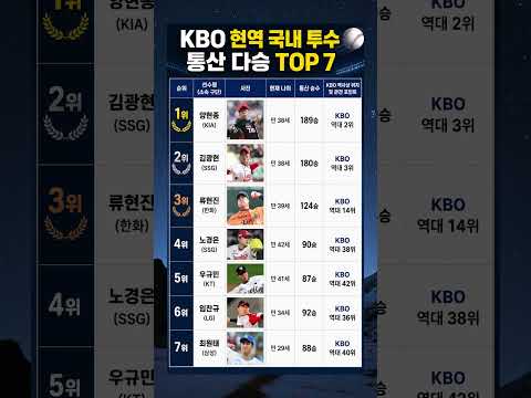 KBO 현역 국내 투수 통산 다승 TOP 7 #프로야구 #KBO #현역다승순위 #통산다승 #야구기록 #야구쇼츠 #레전드투수