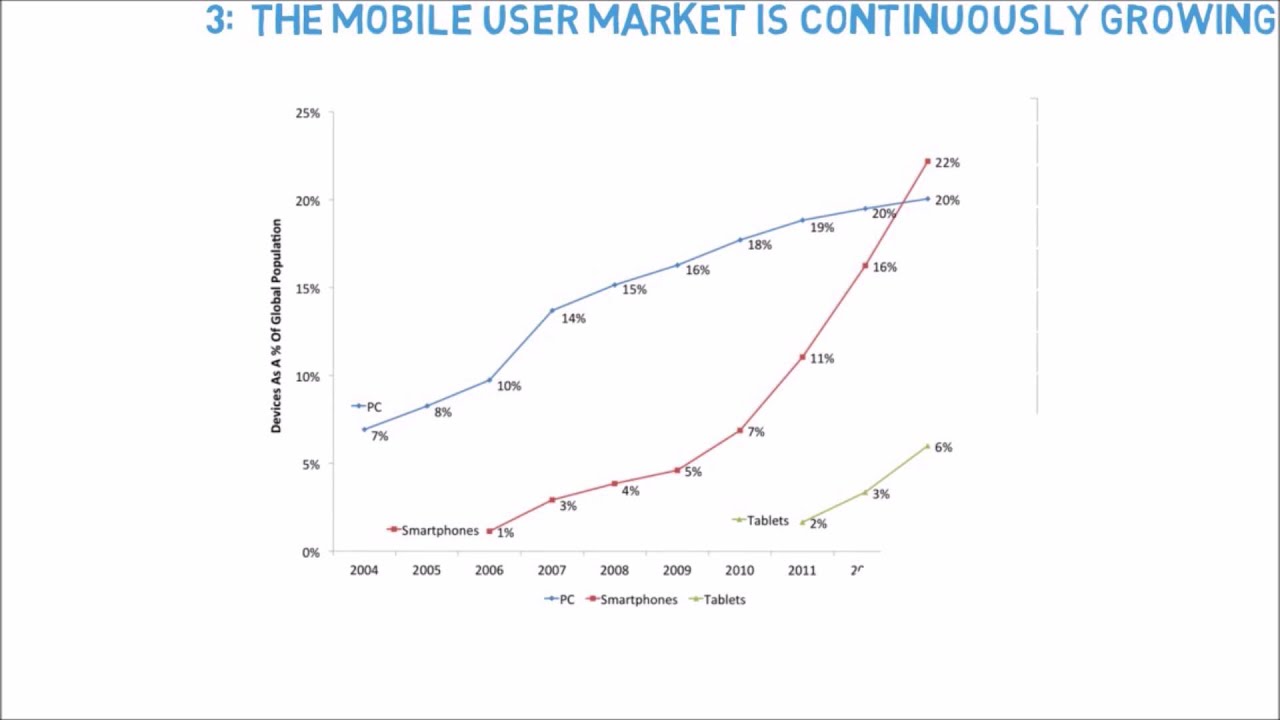 Why Small Businesses Need a Mobile Friendly Website -  Explained in 60 seconds
