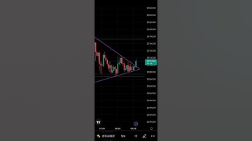 "Bullish Symmetrical Triangle"   Chart pattern #cryptocurrency #Forex @TechnicalanalysisTrader