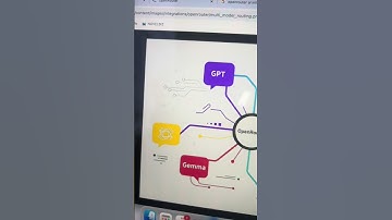 Openrouter AI เชื่อมต่อ LLM ผ่าน API ได้ง่ายๆ มีเครดิตฟรีสำหรับทดสอบ #novelbiz #ai #technology