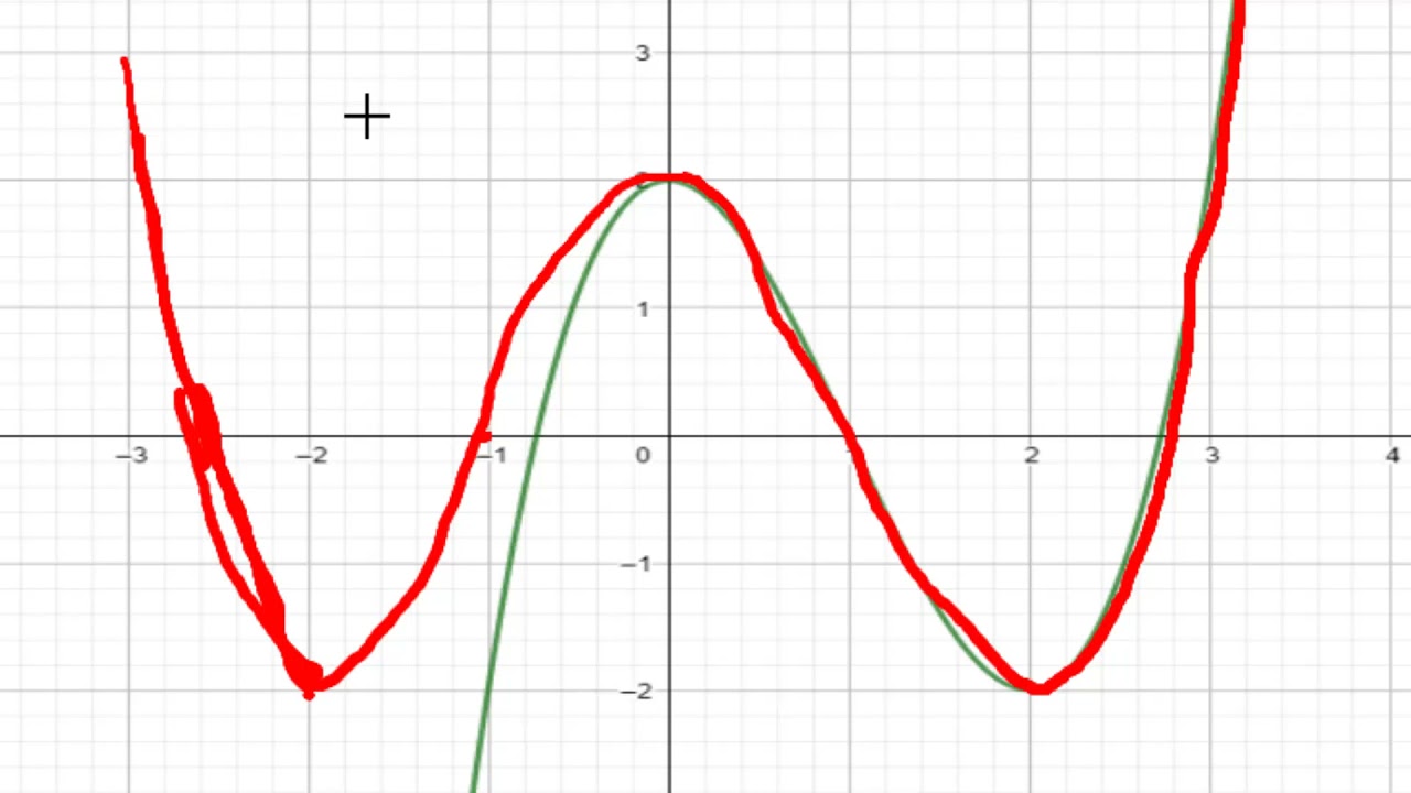 حل تمرين 52 ص30