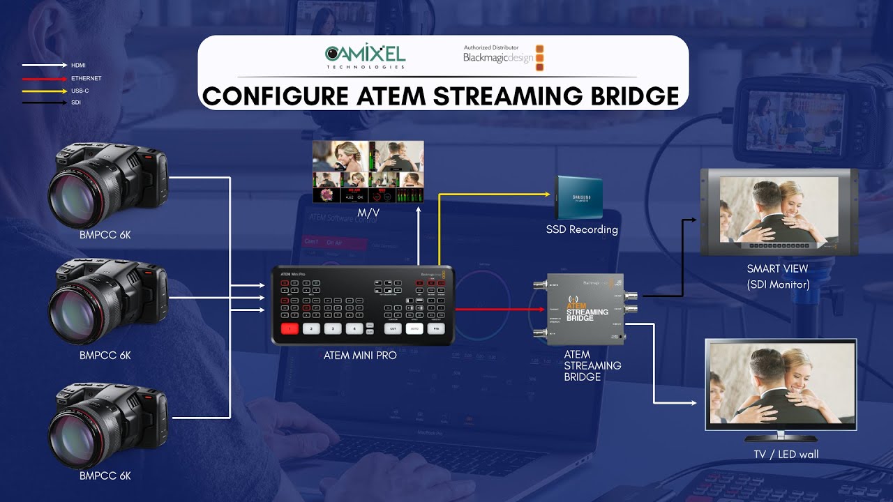 ATEM Streaming Bridge Configuration | Atem Mini Pro #Atem #streamingbridge