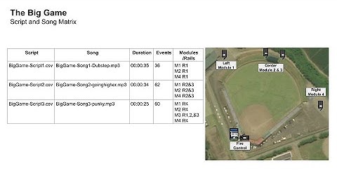 435 fireTEK - "The Big Game"  Organizing Multiple Scripts with the Remote and FTKontrol App