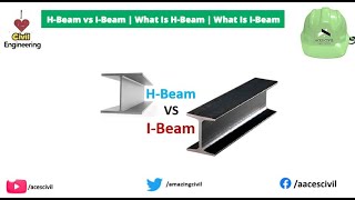 H - Beam vs I - Beam