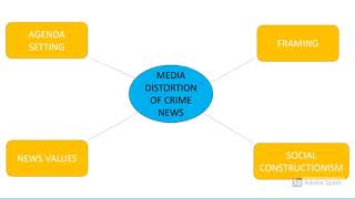 Media Portrayal of Crimes: Headlines vs. Reality