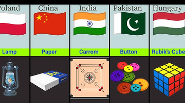Invention of Things by Different Countries