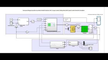 PMSM model predicts MPC torque control, sliding mode SMC speed control Simulink simulation