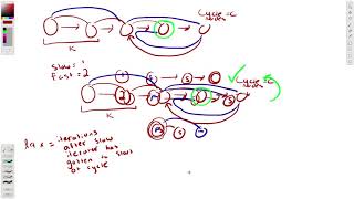 Linked List Cycle II Leetcode with Math