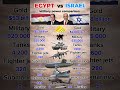 Egypt vs Israel🇪🇬🇮🇱— Military Power Comparison #shorts