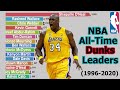 NBA All-Time Dunks Leaders (1996-2020)