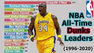 Nba All-Time Dunks Leaders 1996-2020
