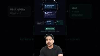 RAG — why your AI is answering from memory and getting it wrong
