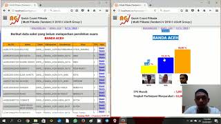 quick count pilkada serentak part 5   input perolehan suara secara manual screenshot 4