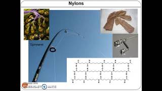 Polymer classification:polymerization mode,molecular forces,monomers,structures&applications C2208-4