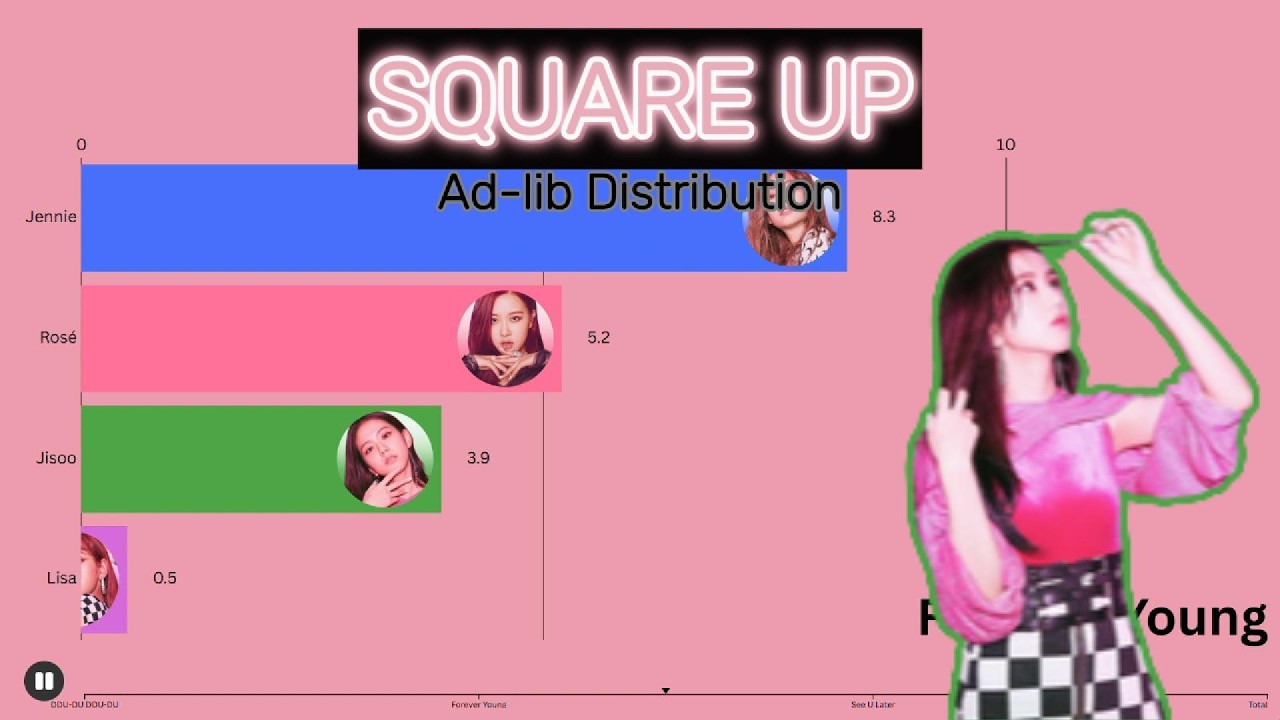 BLACKPINK ~ SQUARE UP | Ad-lib Distribution - YouTube