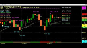 TRADING CHART CODE : 3*719 SUPER TECHNICAL ANALYSIS AMIBROKER AFL FORMULA