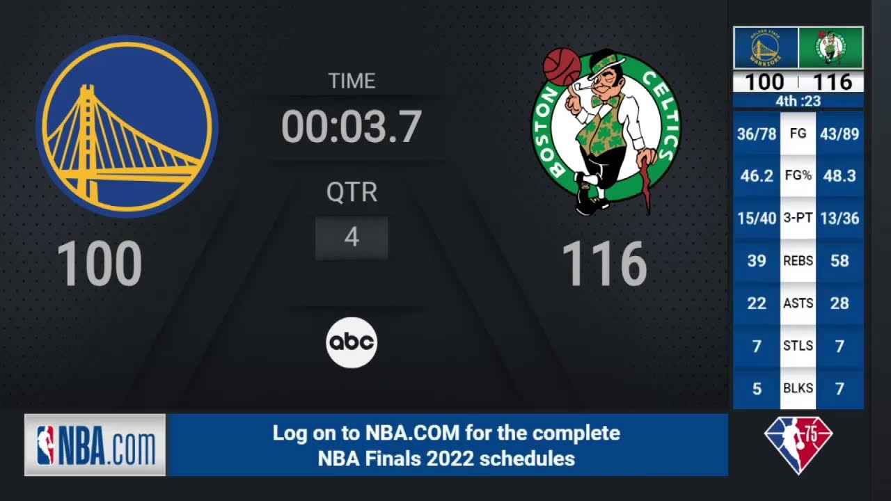 Warriors Celtics Game 3 2022 #NBAFinals Presented by YouTube TV Live Scoreboard