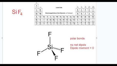 AP08.15 Molecular Shape silicon tetrafluorideSiF4