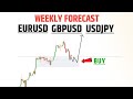weekly forex Forcast EUR/USD GBP/USD USD/JPY || Weekly Forex Technical Analysis in Hindi