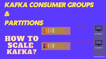 How to scale Kafka? - Kafka Consumer Groups and Partitions