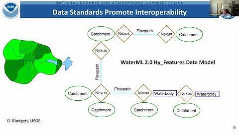 CSDMS meeting 2021 by Fred Ogden