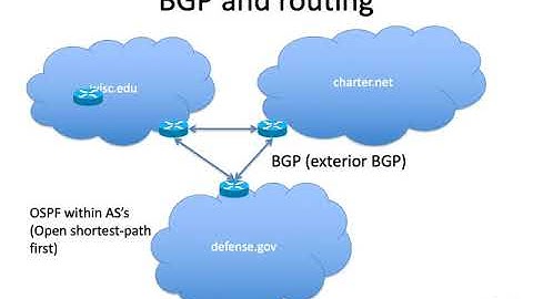 BGP security