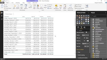Time Intelligence Functions YTD, QTD, MTD
