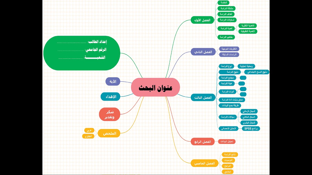 طريقة عمل خريطة ذهنية ل بحث علمي باستخدام برنامج خرائط ذهنية E Draw Mindmaster Youtube