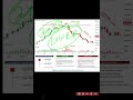 Hanging Man Candlestick: Predict Market Reversals (Simplified Guide)