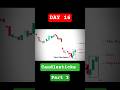 DAY 16 | Candlesticks | Part 3 | #trading #cryptotrading #forextrading #motivation #shorts