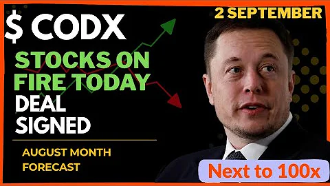 CODX Stock - Co-Diagnostics Inc Stock Breaking News Today | CODX Stock Price | CODX Stock