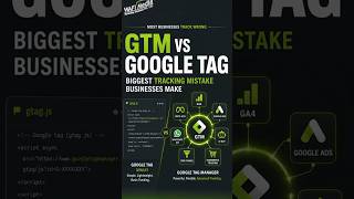 Why Most Businesses Fail at Tracking in 2026 | GTM vs Google Tag Explained
