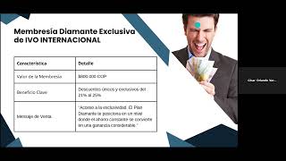 Presentacion de Ivo Internacional  Membresias de Bajo valor y Alta Rentabilidad