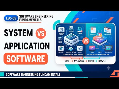 Lect 05-System Software vs Application Software | Differences, Examples & Exam Confusions