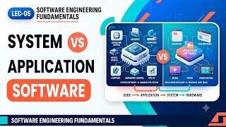 Lect 05-System Software vs Application Software | Differences, Examples & Exam Confusions screenshot 5