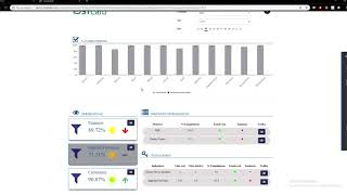 STCard 05 Scorecard Analysis and dashboard