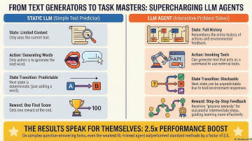 Agent-R1: Reinforcement Learning for Autonomous LLM Agents