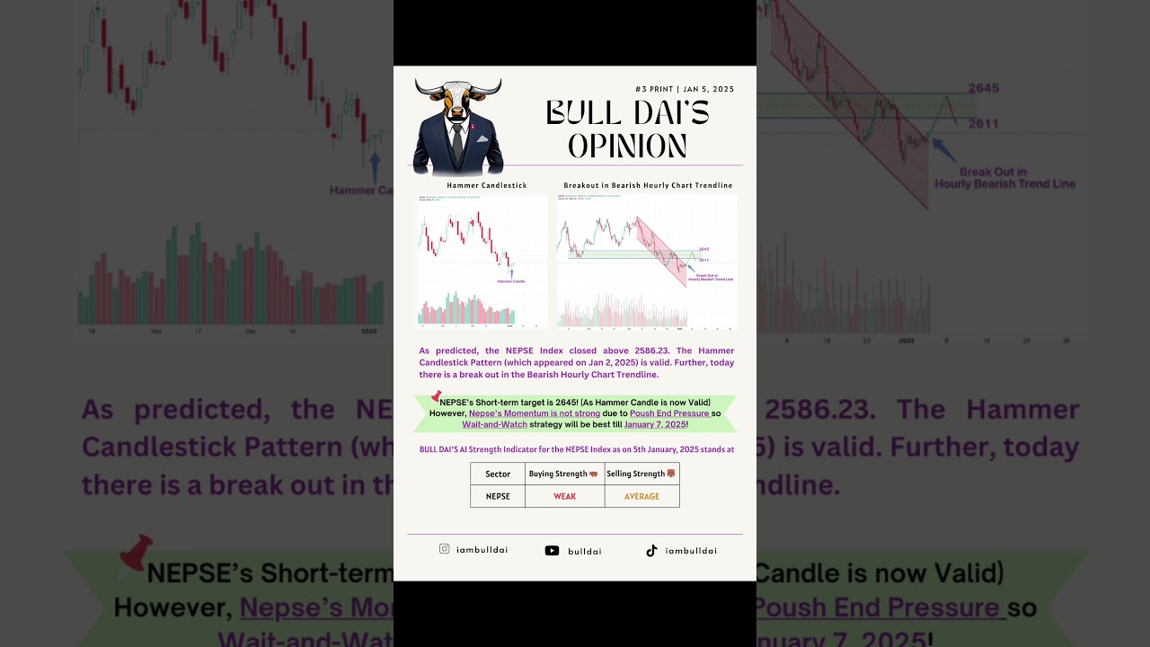 IN-DEPTH NEPSE! Bull Dai's Opinion on January 5, 2025 