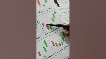 three white soldiers candlestick trading pattern#chartpattern#threewhitesoldiers#tradingstrategy