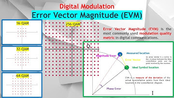 Digital Mod Part 8. How to use EVM, Error Vector Magnitude as a Modulation Quality for Digital Comm.