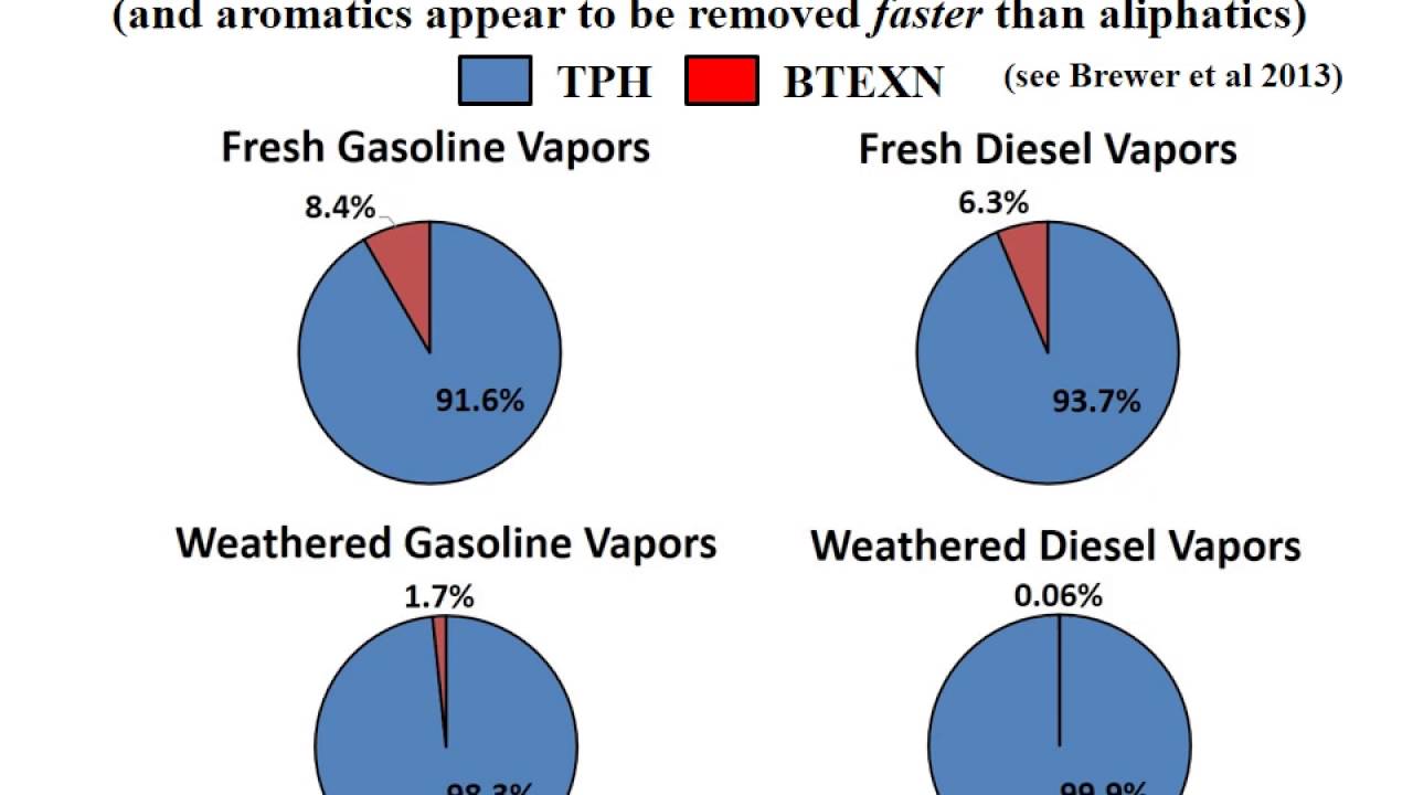 Petroleum Vapor Intrusion Facts and Fallacies (RBrewer Battelle May 2016)
