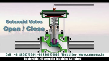 CIH - WRMS (Water Reservoir Management System) | Sumona Automation