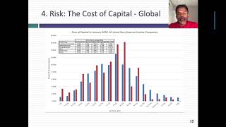 A week ago (january 30), i wrote post on tesla, where valued the stock
at $427 and said that had sold my for $640. in next two trading days,
...