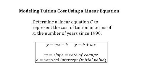 Linear Equation App: Modeling Tuition Cost Using a Linear Equation